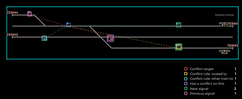 File:Map editor signal relations.png